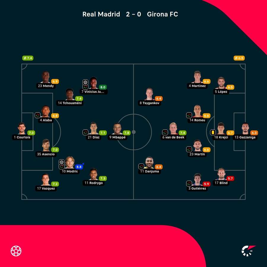 Las notas de los jugadores.
