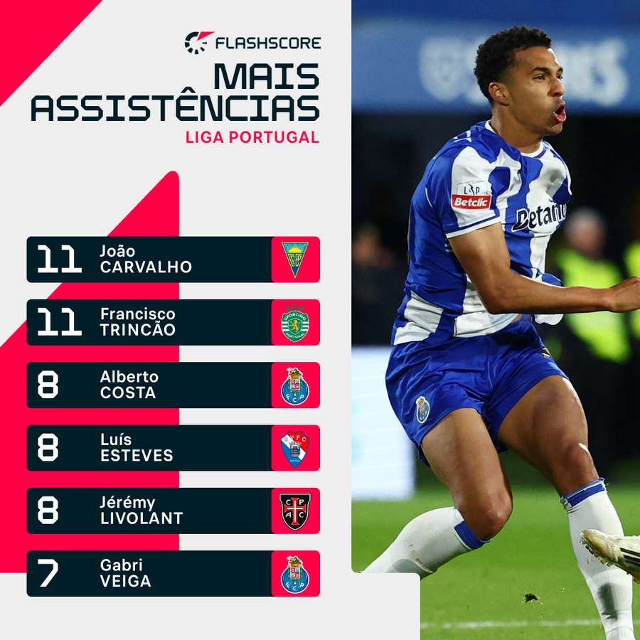 Alberto Costa voltou a assistir