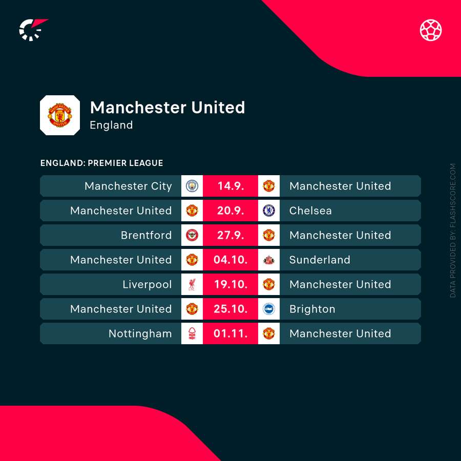 The upcoming schedule for Manchester United The upcoming schedule for Manchester United