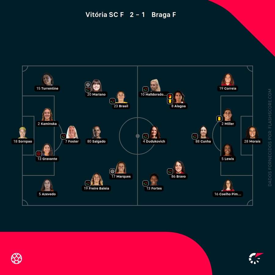 Onzes das duas equipas Onzes das duas equipas