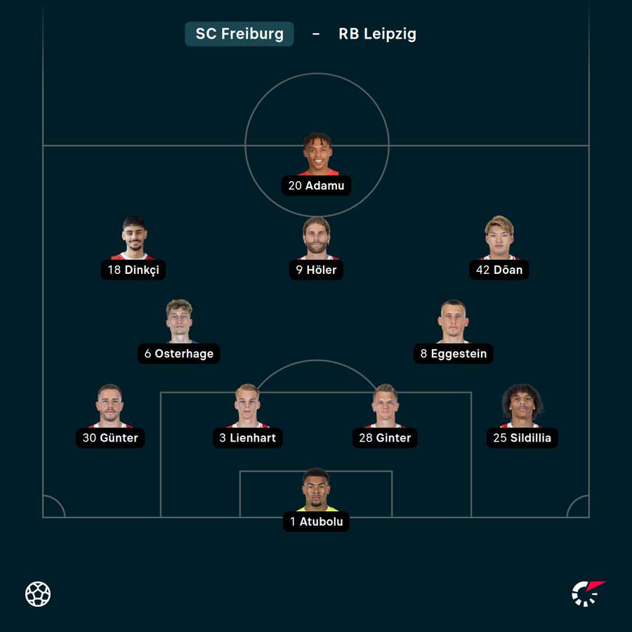 Startelf SC Freiburg
