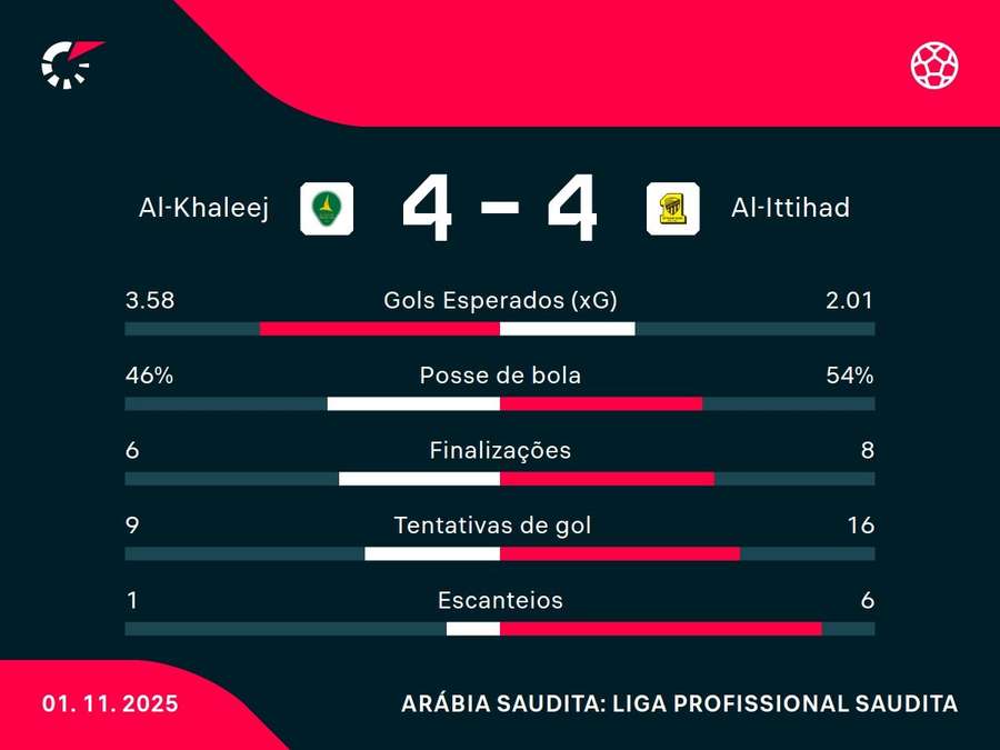 Números do jogo Números do jogo