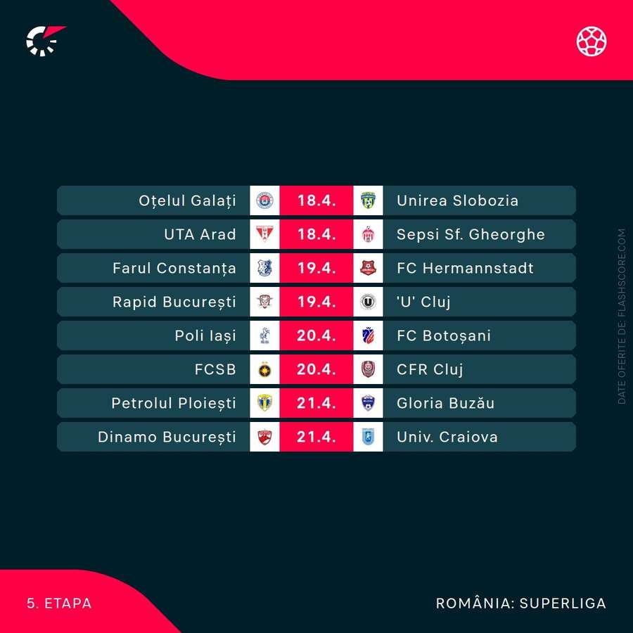 Partide runda 5 play-off, play-out Partide runda 5 play-off, play-out