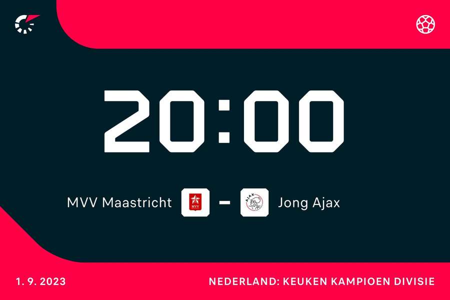 20:00: MVV Maastricht - Jong Ajax