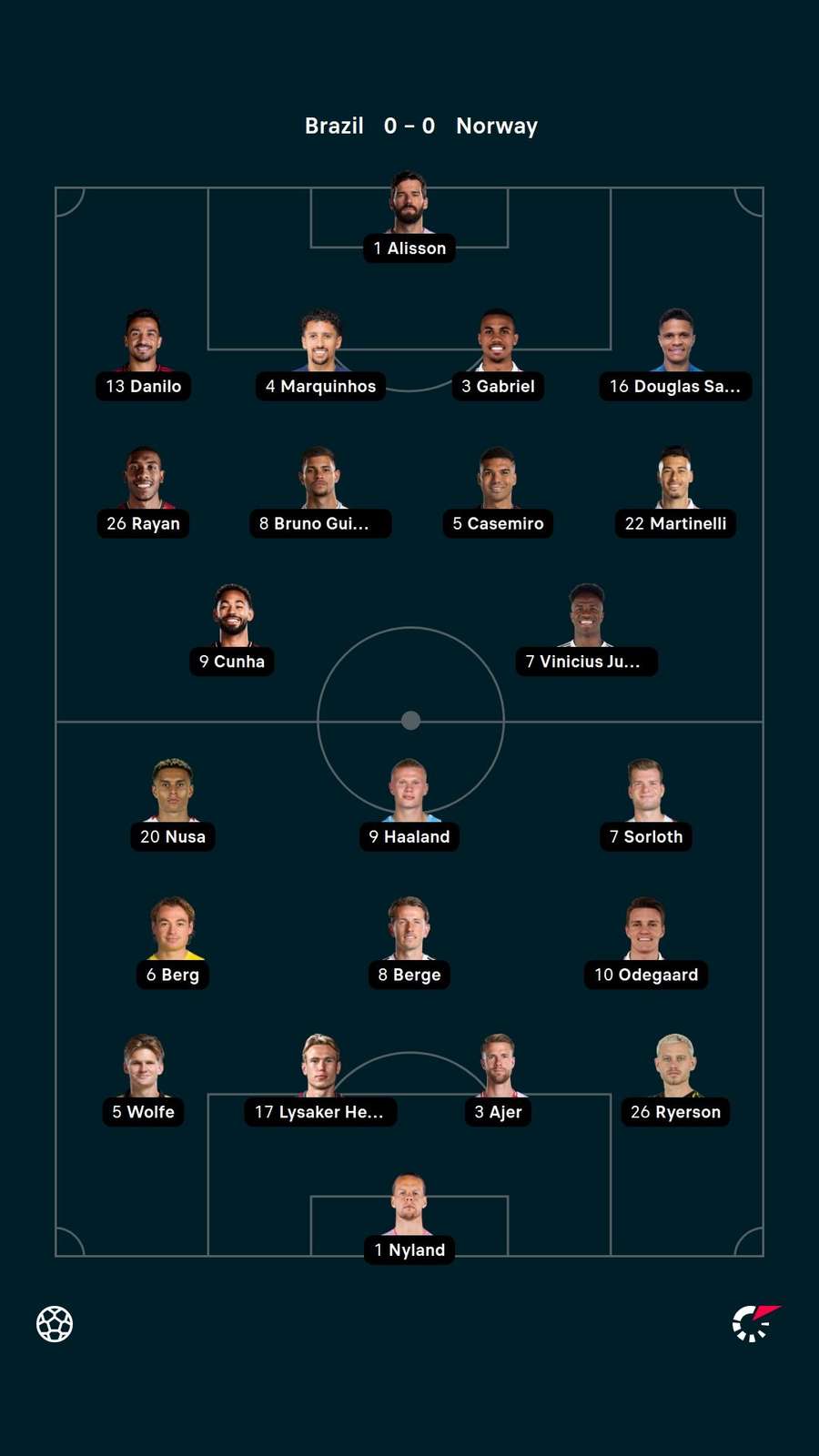 Lineups
