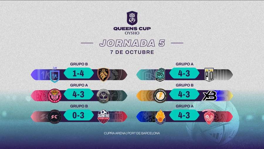 Resultados de la Jornada 5