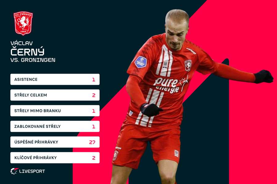 Černého statistiky proti Groningenu