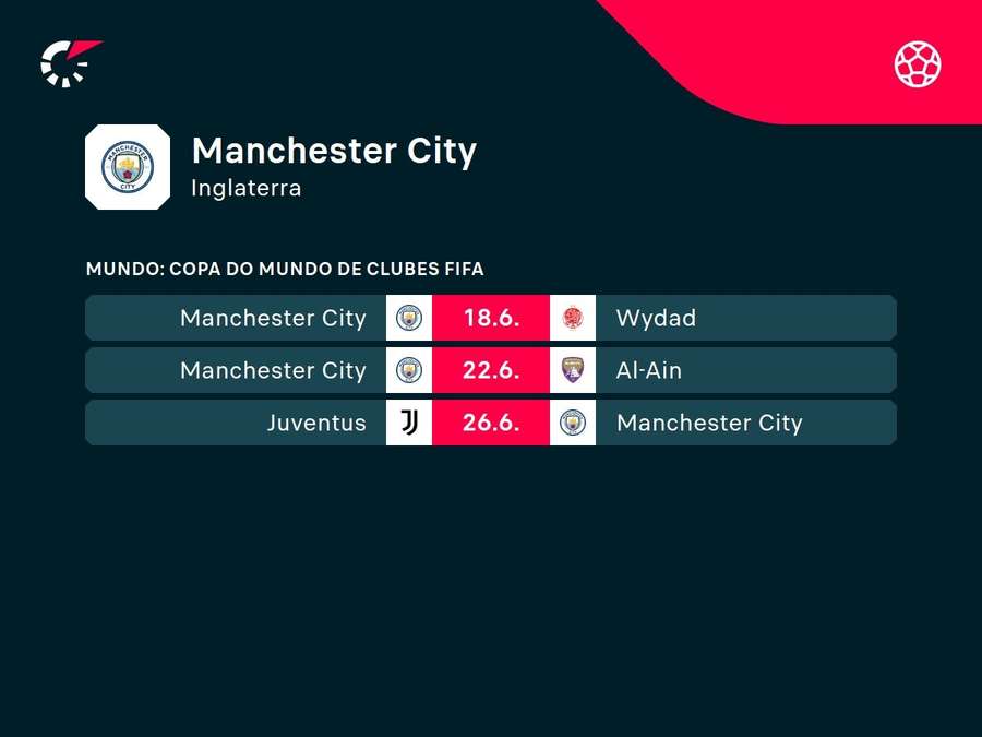 Jogos do City na 1ª fase do Mundial Jogos do City na 1ª fase do Mundial
