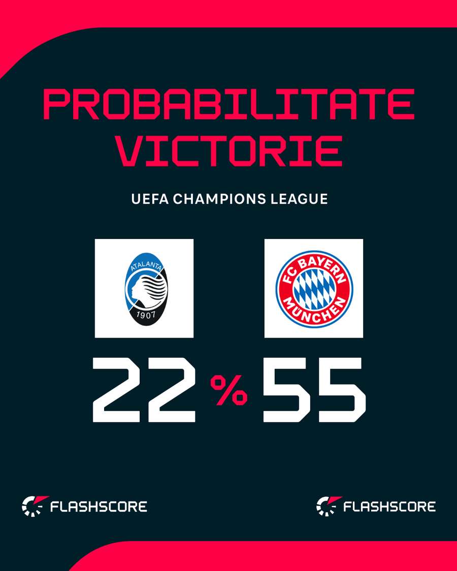 Probabilitate victorie Probabilitate victorie