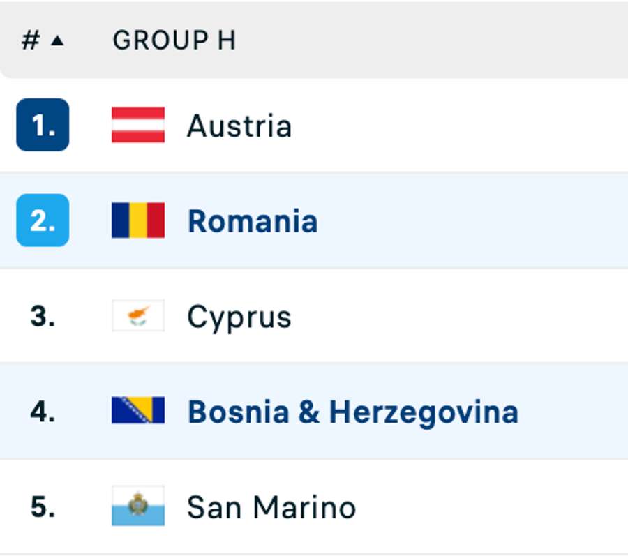 Grupa României în preliminariile pentru Cupa Mondială din 2026