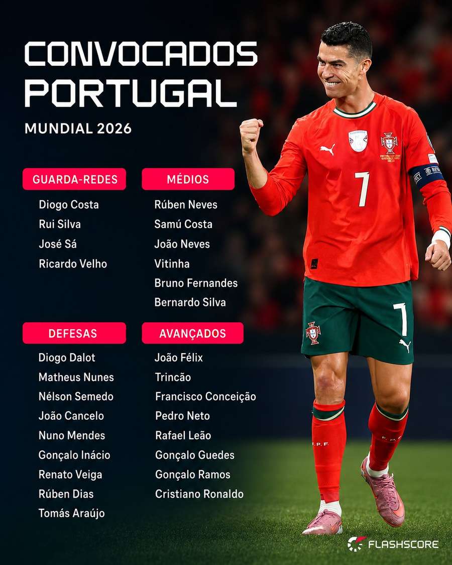 A convocatória de Portugal A convocatória de Portugal