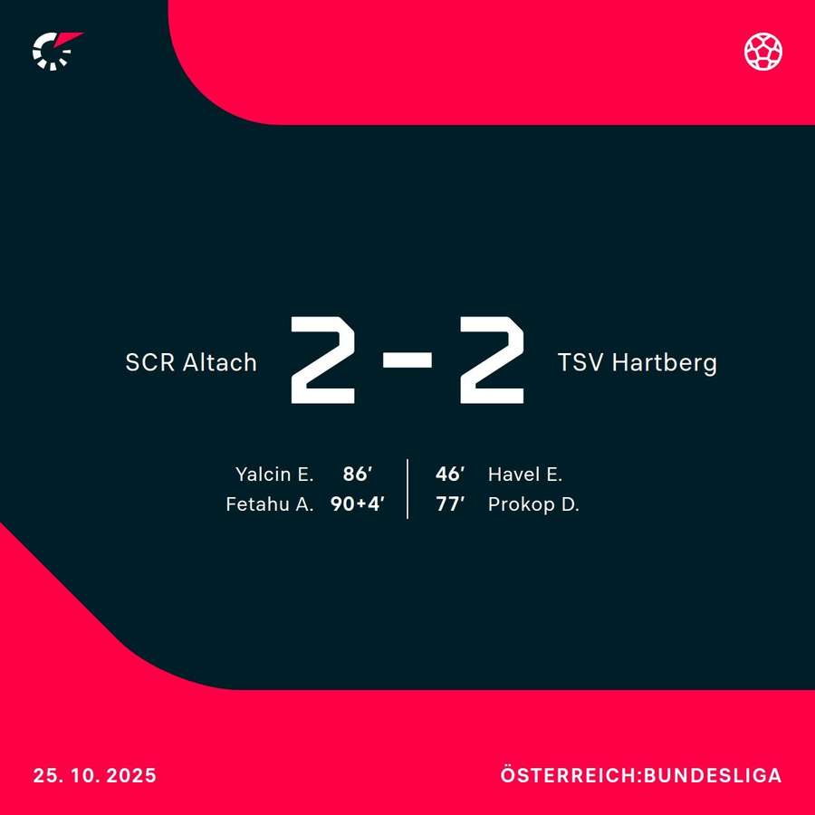 Nach der Pause ging's bei Altach - Hartberg rund Nach der Pause ging's bei Altach - Hartberg rund