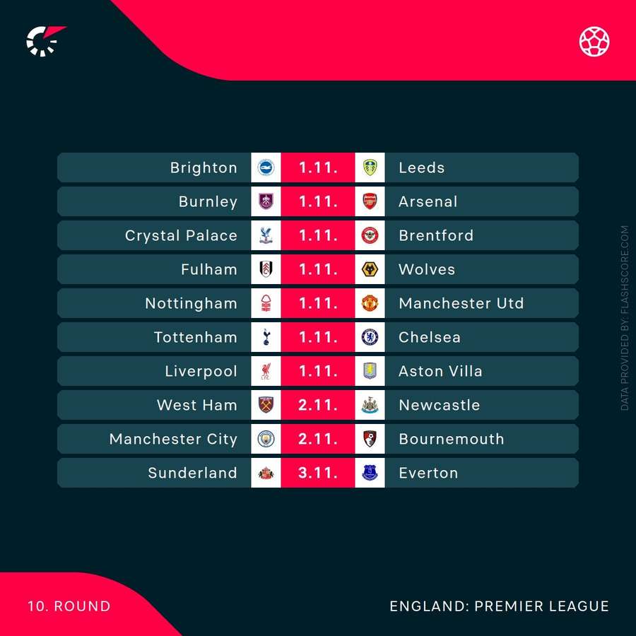 The weekend in the Premier League The weekend in the Premier League