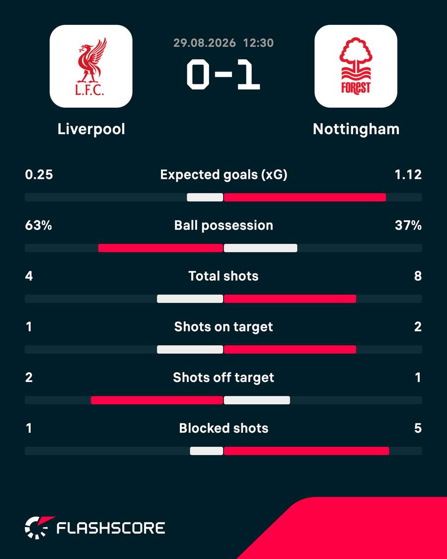 HT stats