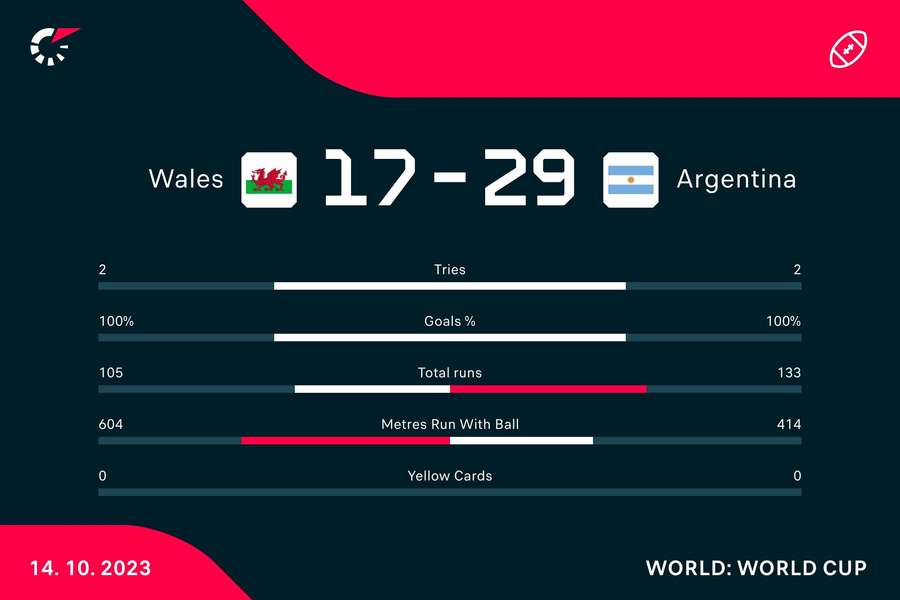 Key match stats