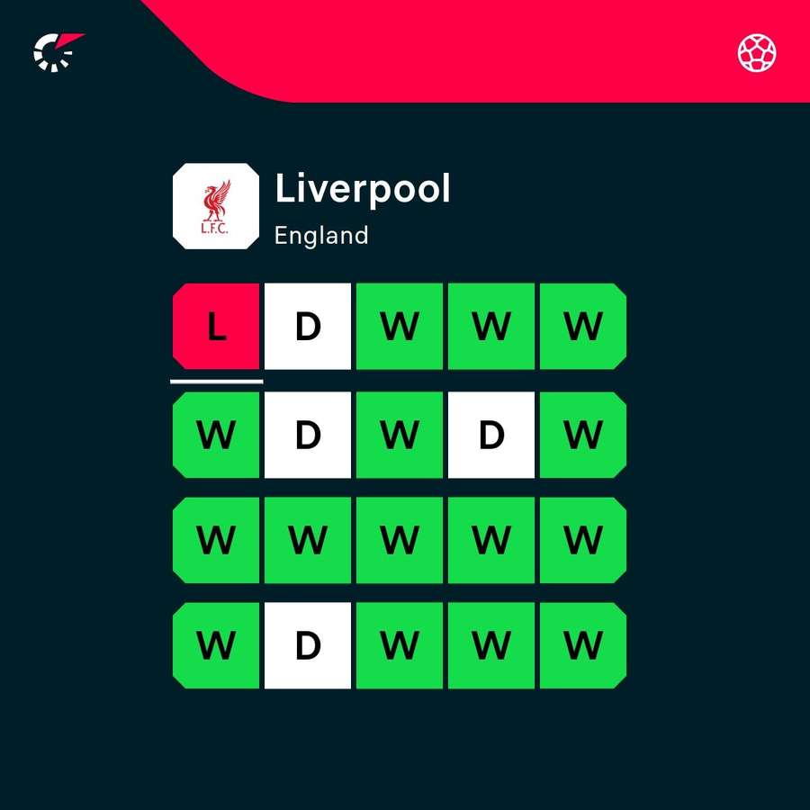 Liverpool form Liverpool form