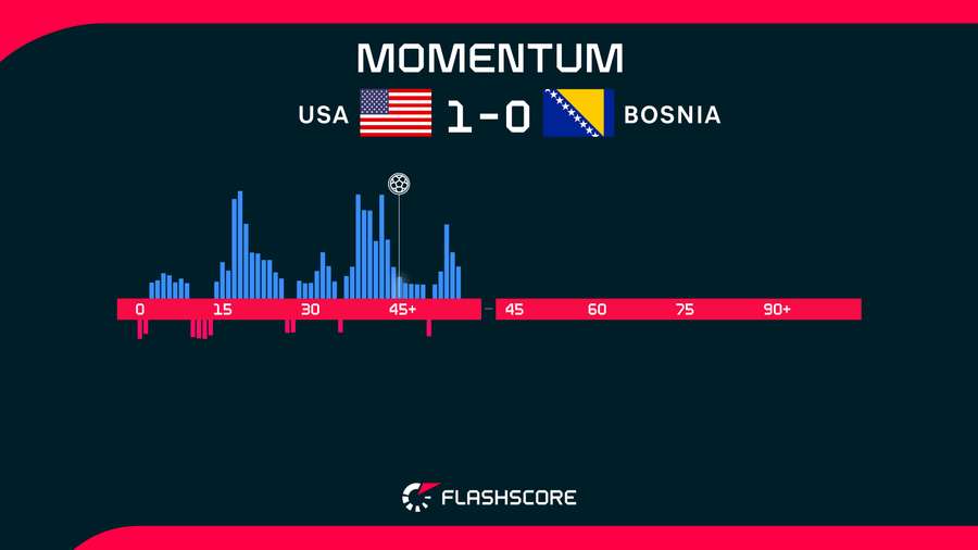 Match Momentum Match Momentum