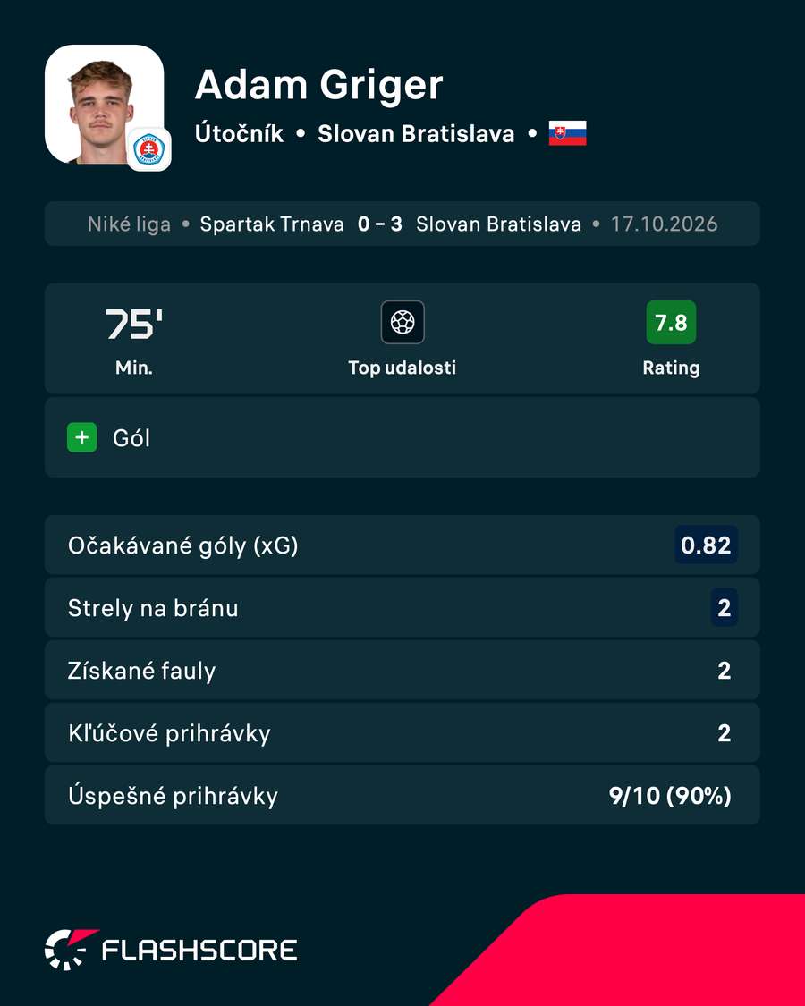 Griger a jeho čísla. Griger a jeho čísla.