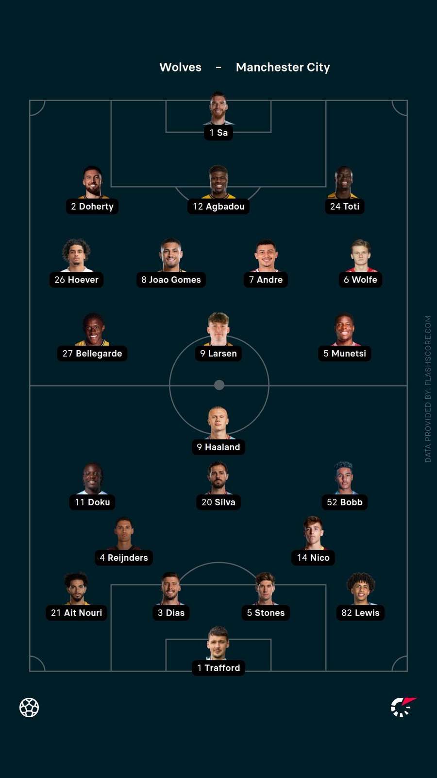 Starting XIs