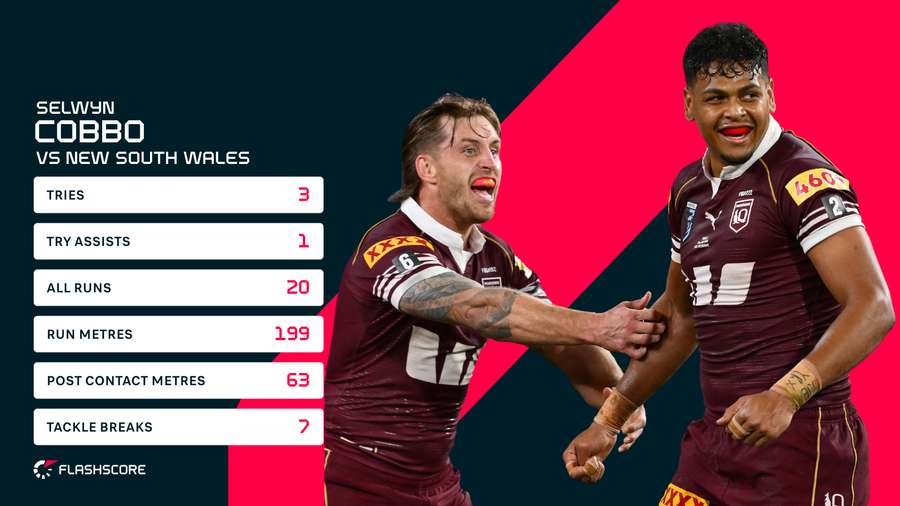 Selwyn Cobbo Stats Selwyn Cobbo Stats