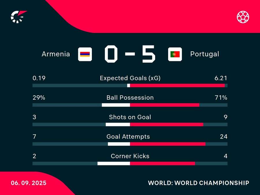 Match stats Match stats