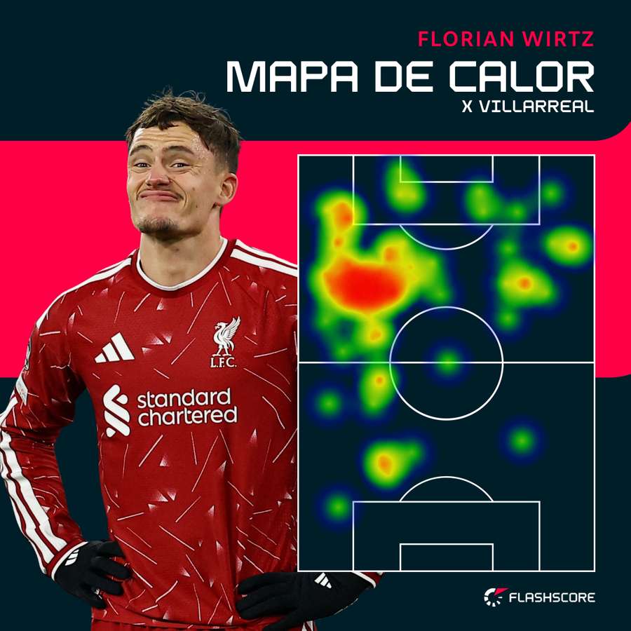 Mapa de calor de Wirtz frente ao Villarreal Mapa de calor de Wirtz frente ao Villarreal