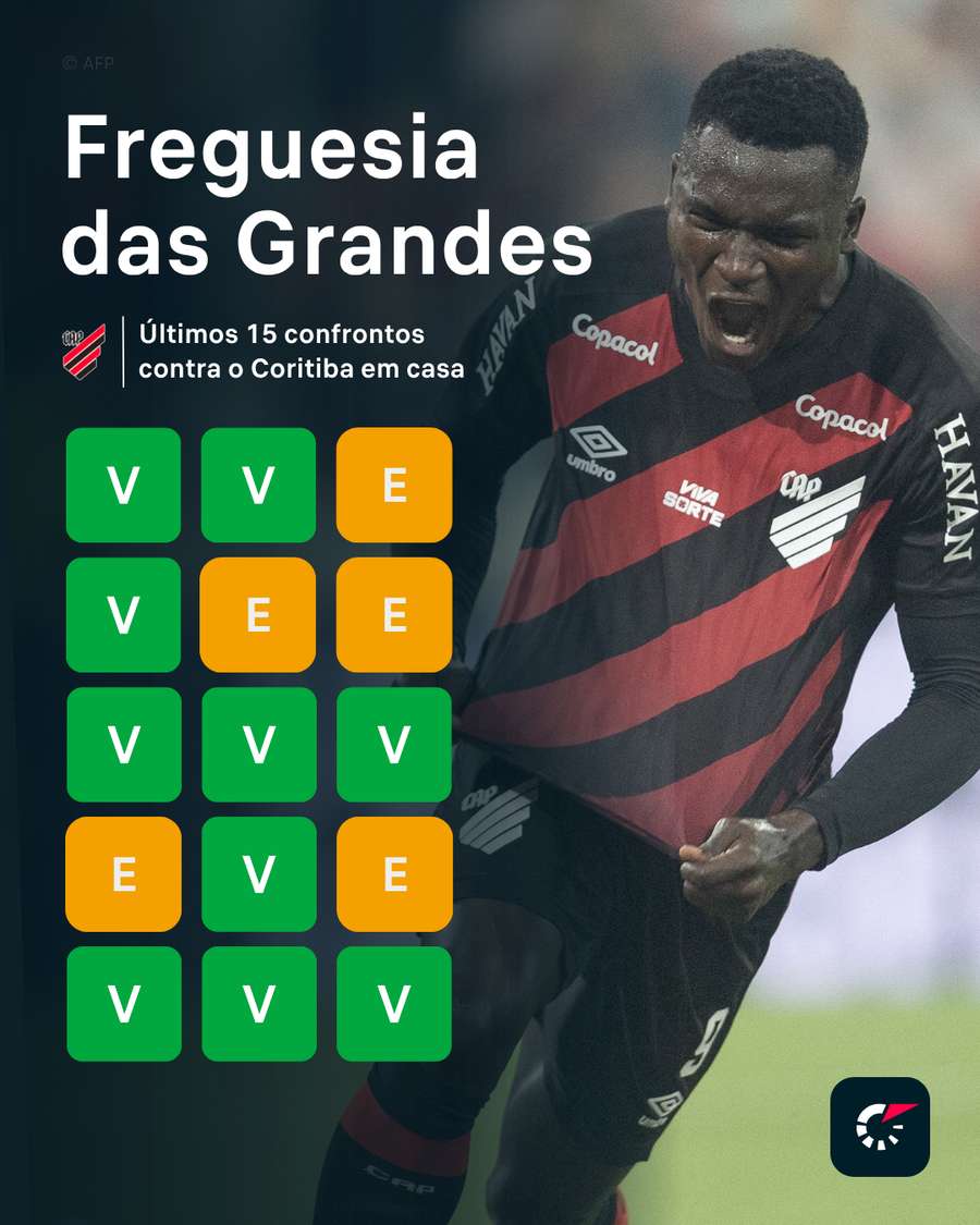 Histórico do Atletiba na Arena da Baixada pelo Brasileirão