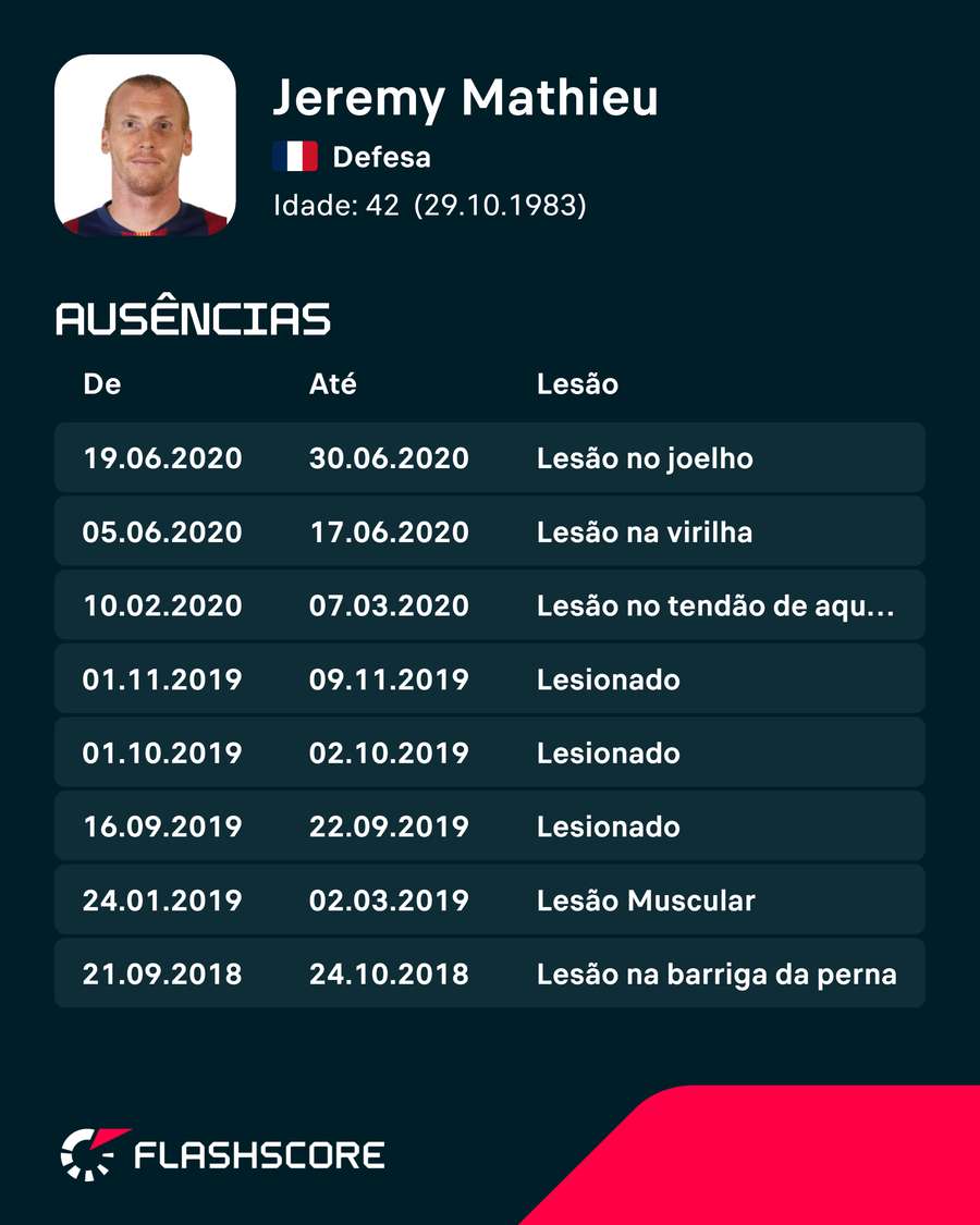 As lesões de Mathieu As lesões de Mathieu