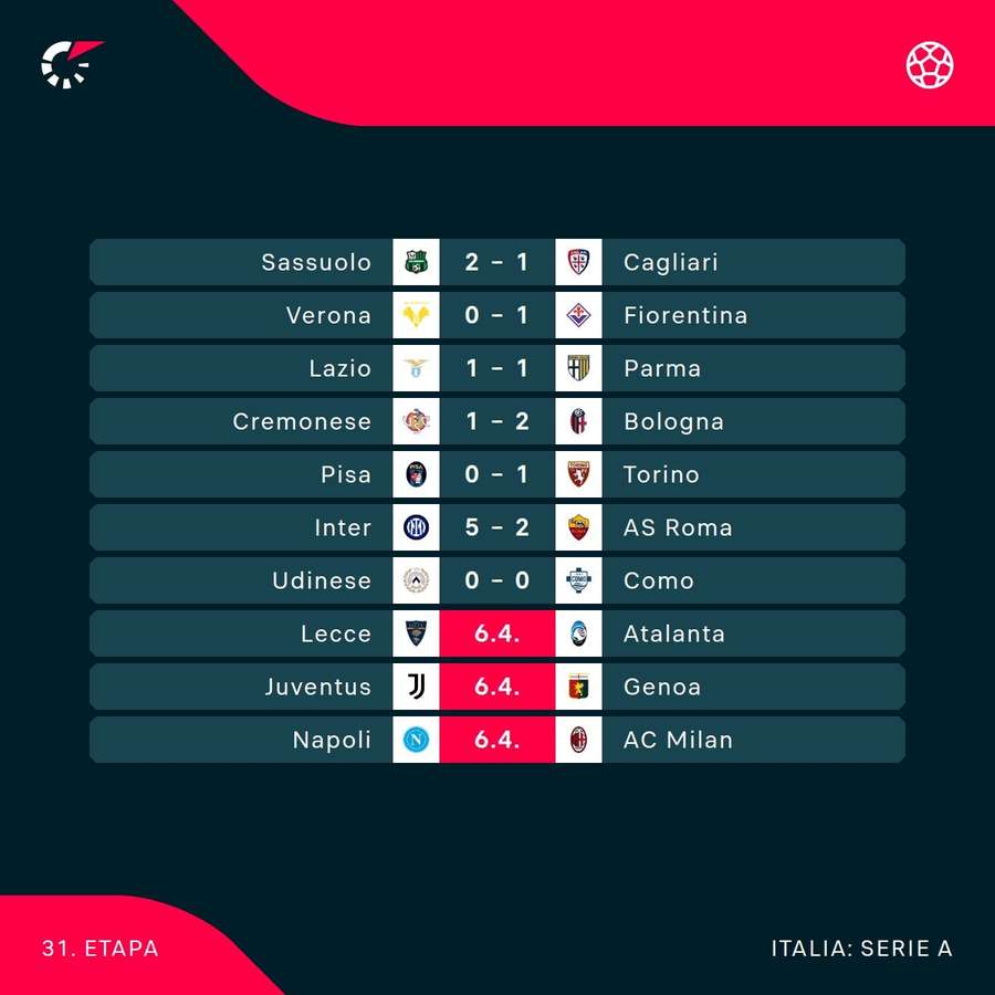 Rezultate Etapa 31 din Serie A