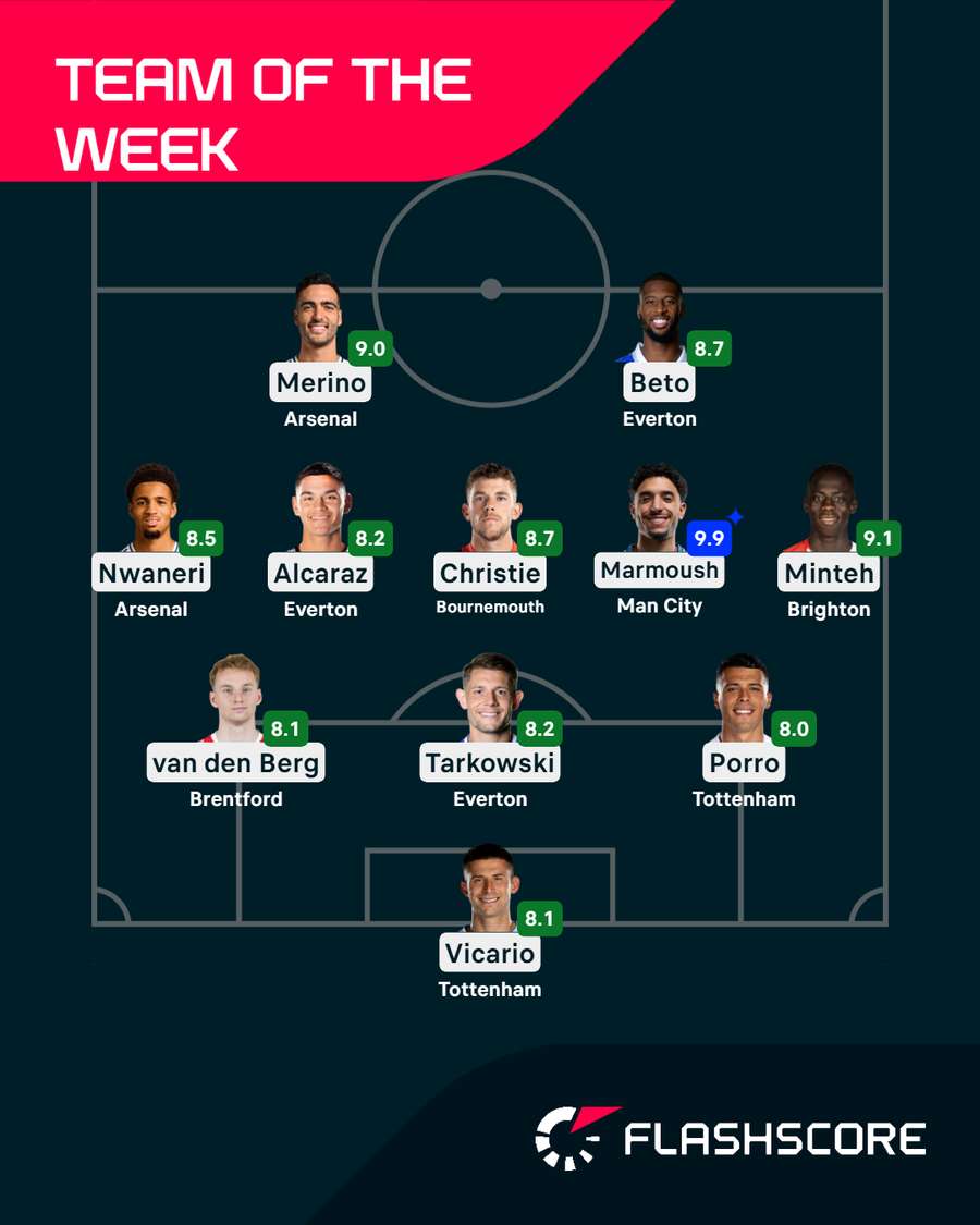 Premier League Team of the Week Premier League Team of the Week