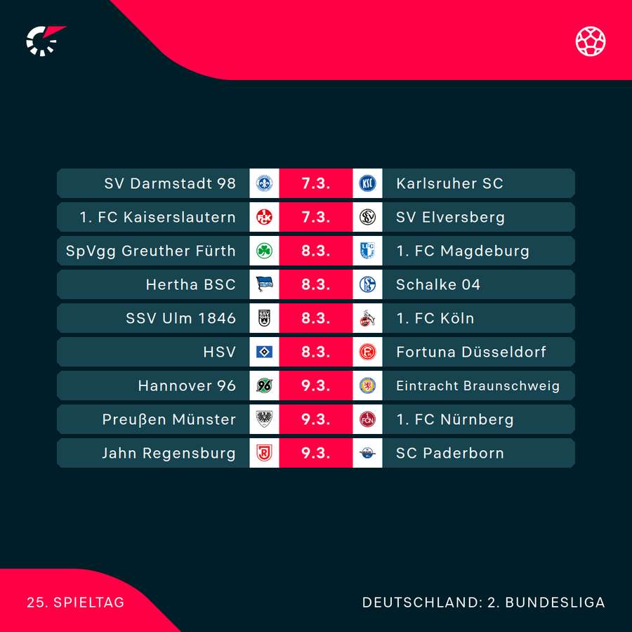 Der 25. Spieltag im Überblick Der 25. Spieltag im Überblick