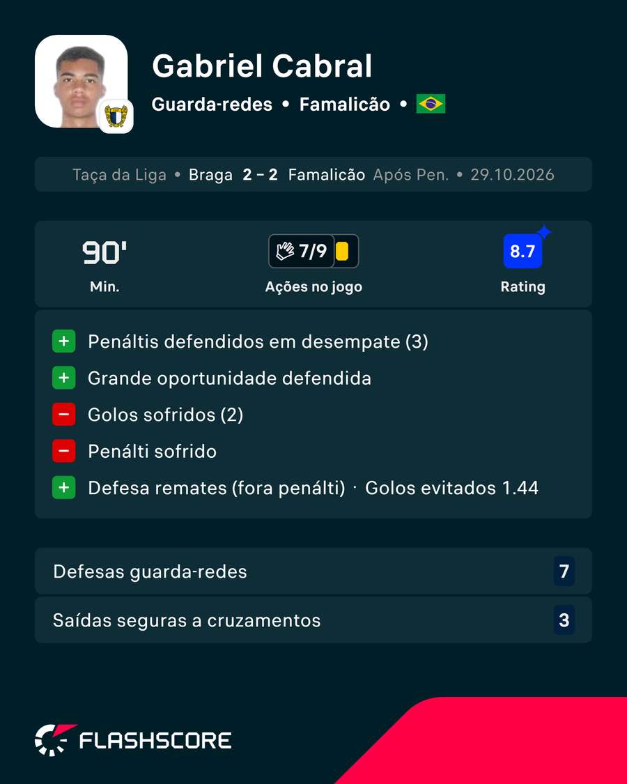 A exibição de Gabriel Cabral A exibição de Gabriel Cabral