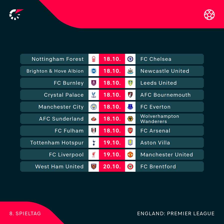Premier League: Der kommende Spieltag im Überblick