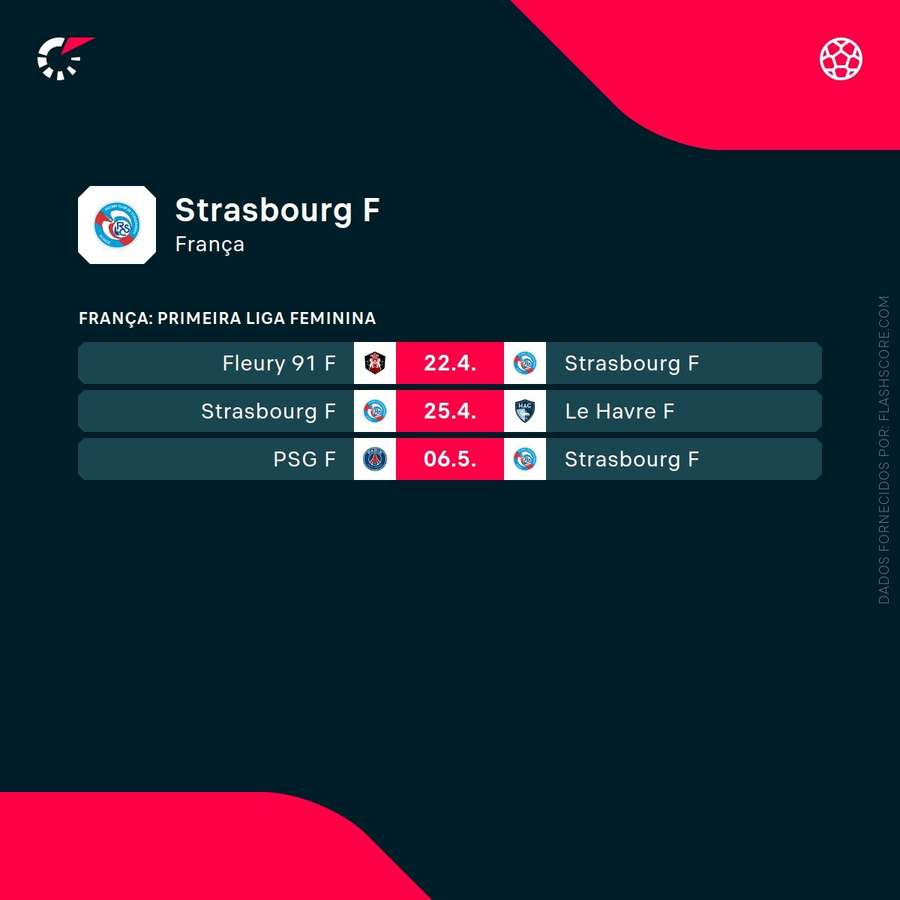 Les prochains matches de Strasbourg