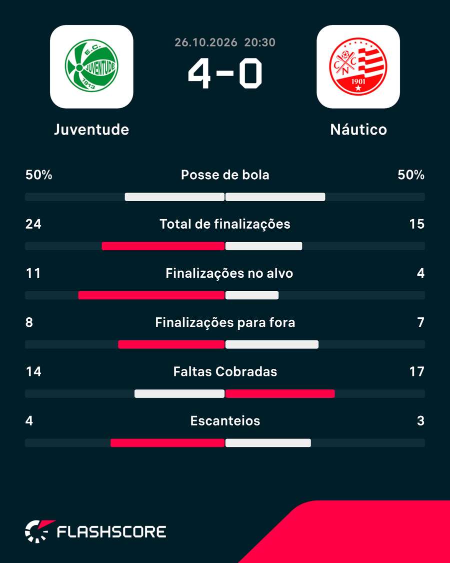 Números do jogo Números do jogo