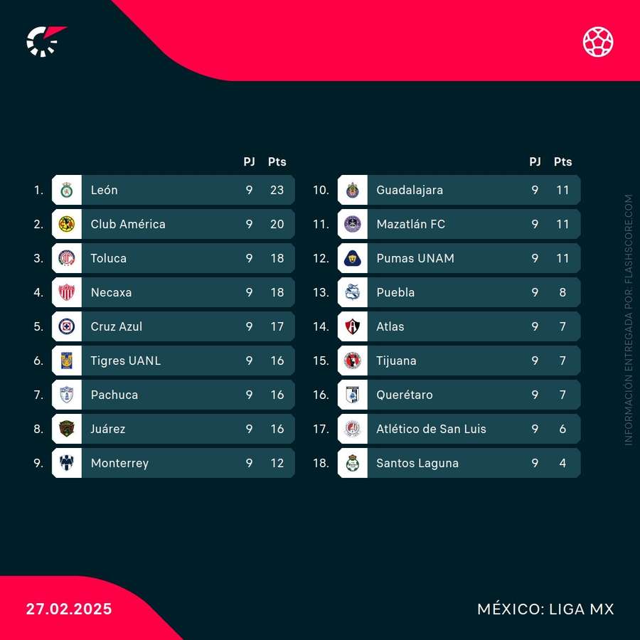 Clasificación del Clausura mexicano