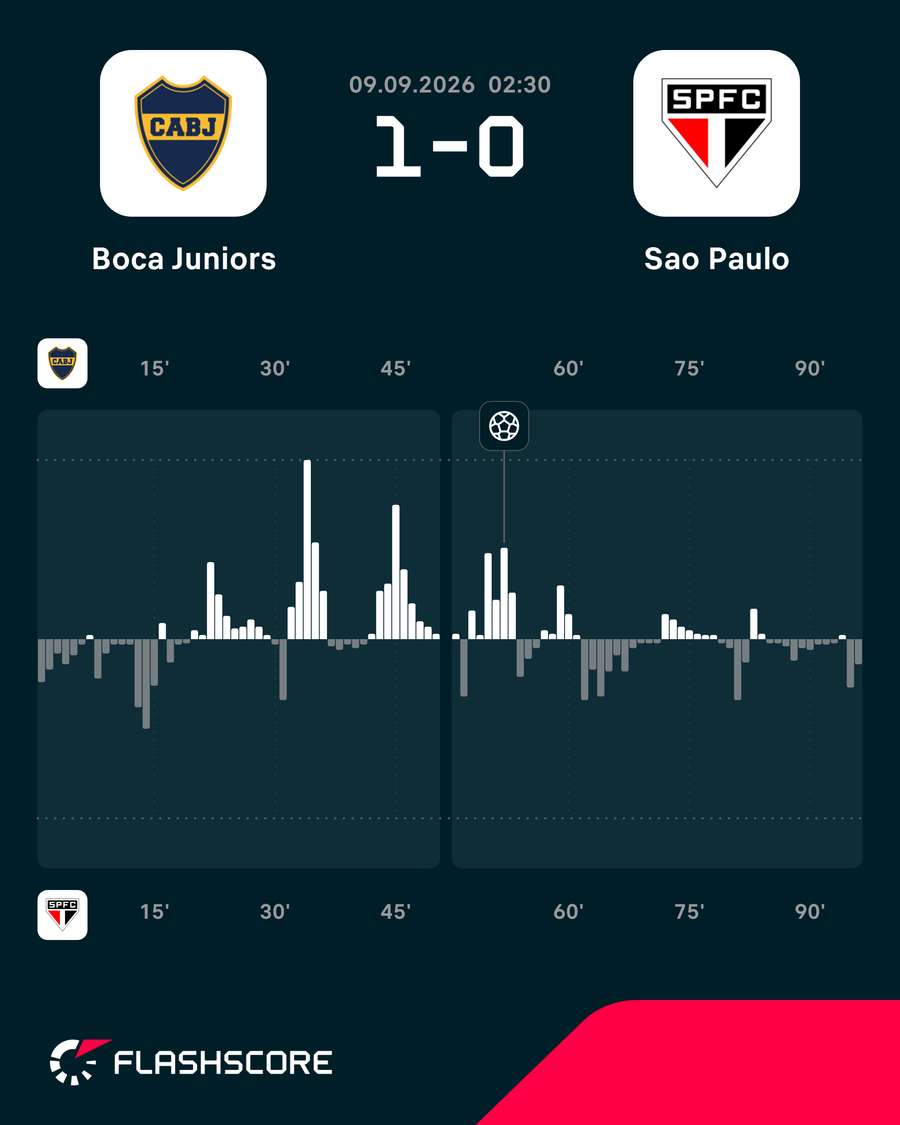 Dinâmica do jogo Dinâmica do jogo