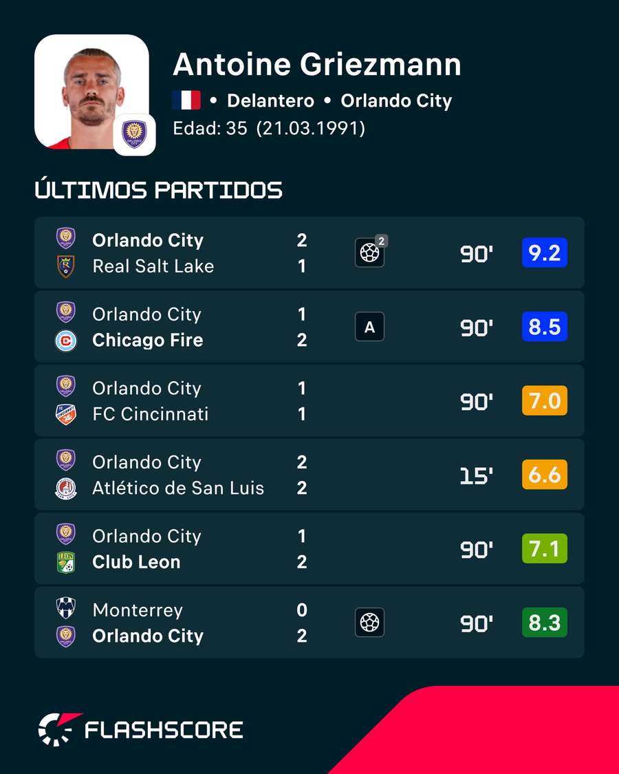 Los últimos encuentros de Griezmann Los últimos encuentros de Griezmann