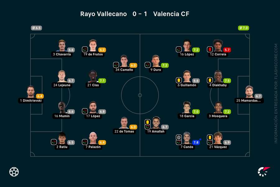Las notas del Rayo-Valencia