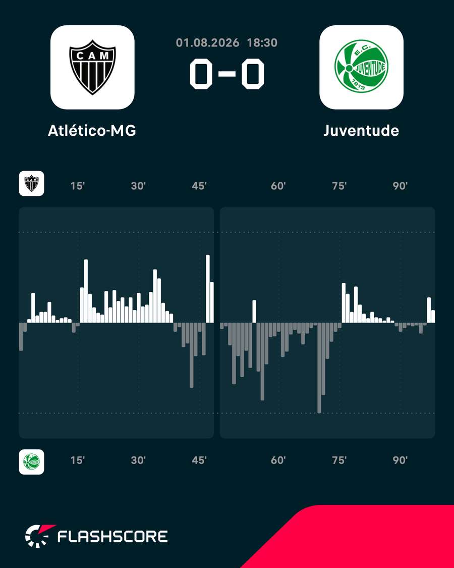 As etapas do empate na Arena MRV As etapas do empate na Arena MRV
