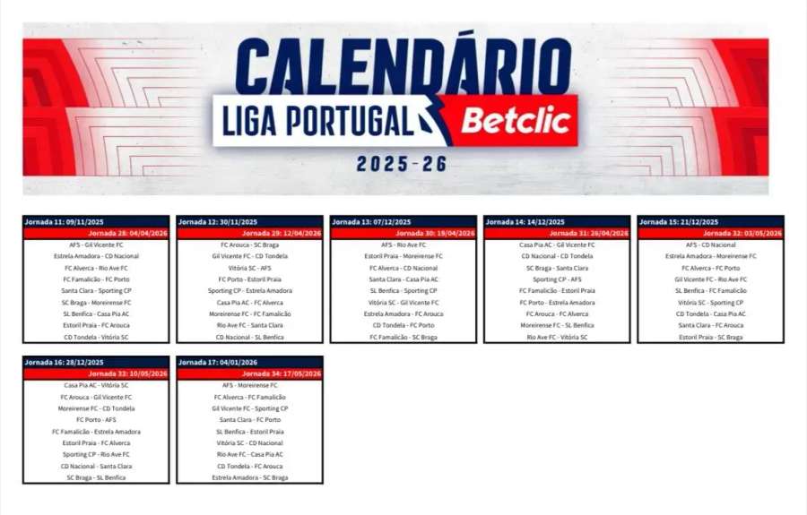 O calendário da primeira volta