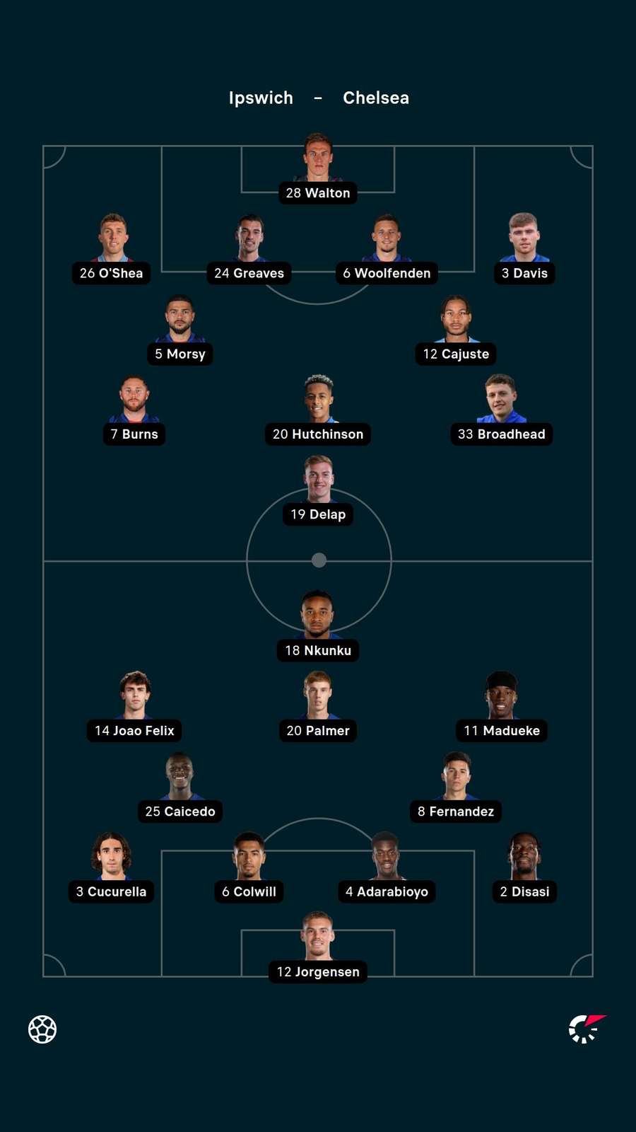 Starting XIs Starting XIs
