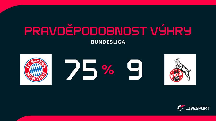 Bayern bude proti Kolínu favoritem.