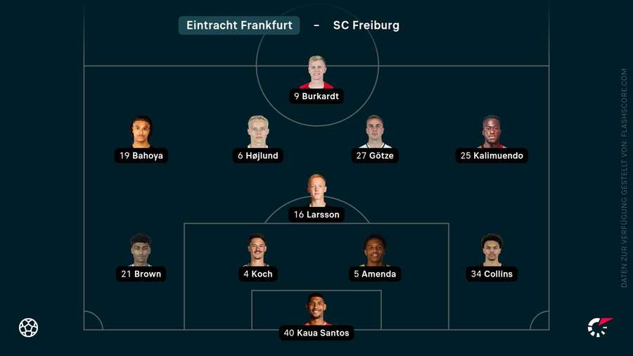 Frankfurt startet mit einer Veränderung gegen die Freiburger Frankfurt startet mit einer Veränderung gegen die Freiburger