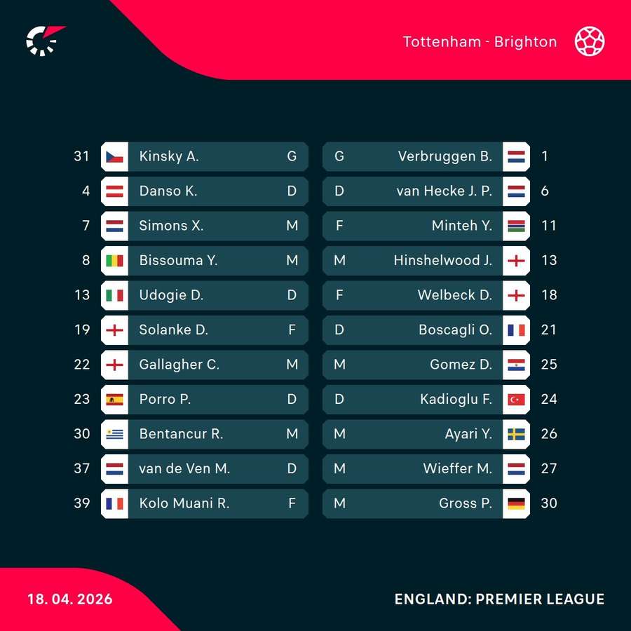 Brighton v Spurs Brighton v Spurs