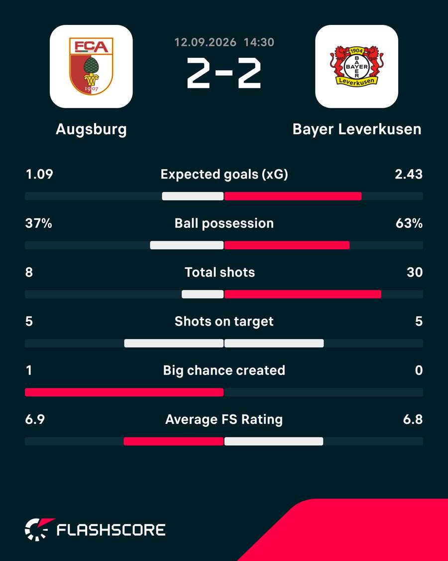 Key match stats Key match stats