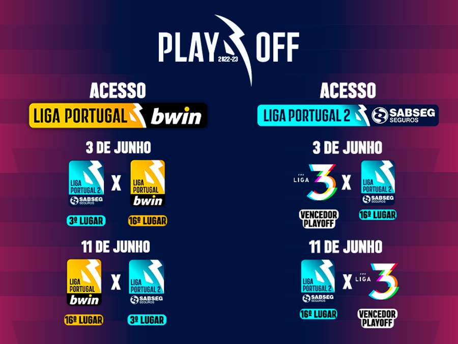 Play-off da Liga e Liga 2 com ordem definida