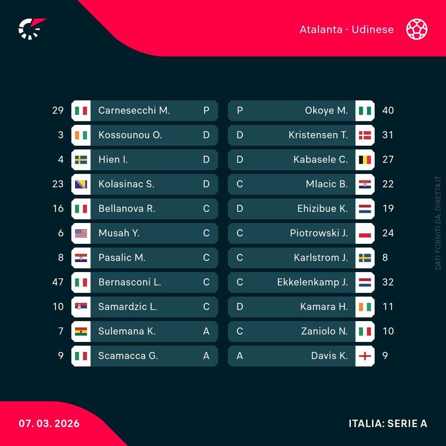 Le formazioni ufficiali