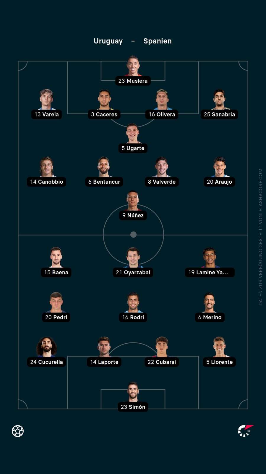 Aufstellungen: Uruguay vs. Spanien Aufstellungen: Uruguay vs. Spanien