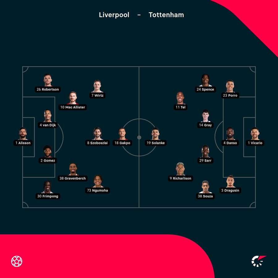 Liverpool vs Tottenham starting XIs